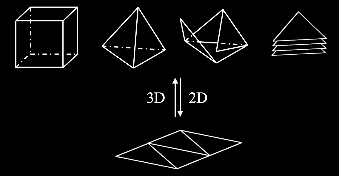 2D to 3D Transformation